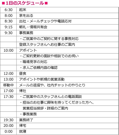 札幌 特別編 派遣営業はどんなことをしているの お気軽にご相談ください ピリカライフ Vol 42 派遣の仕事 人材派遣サービスはパソナ