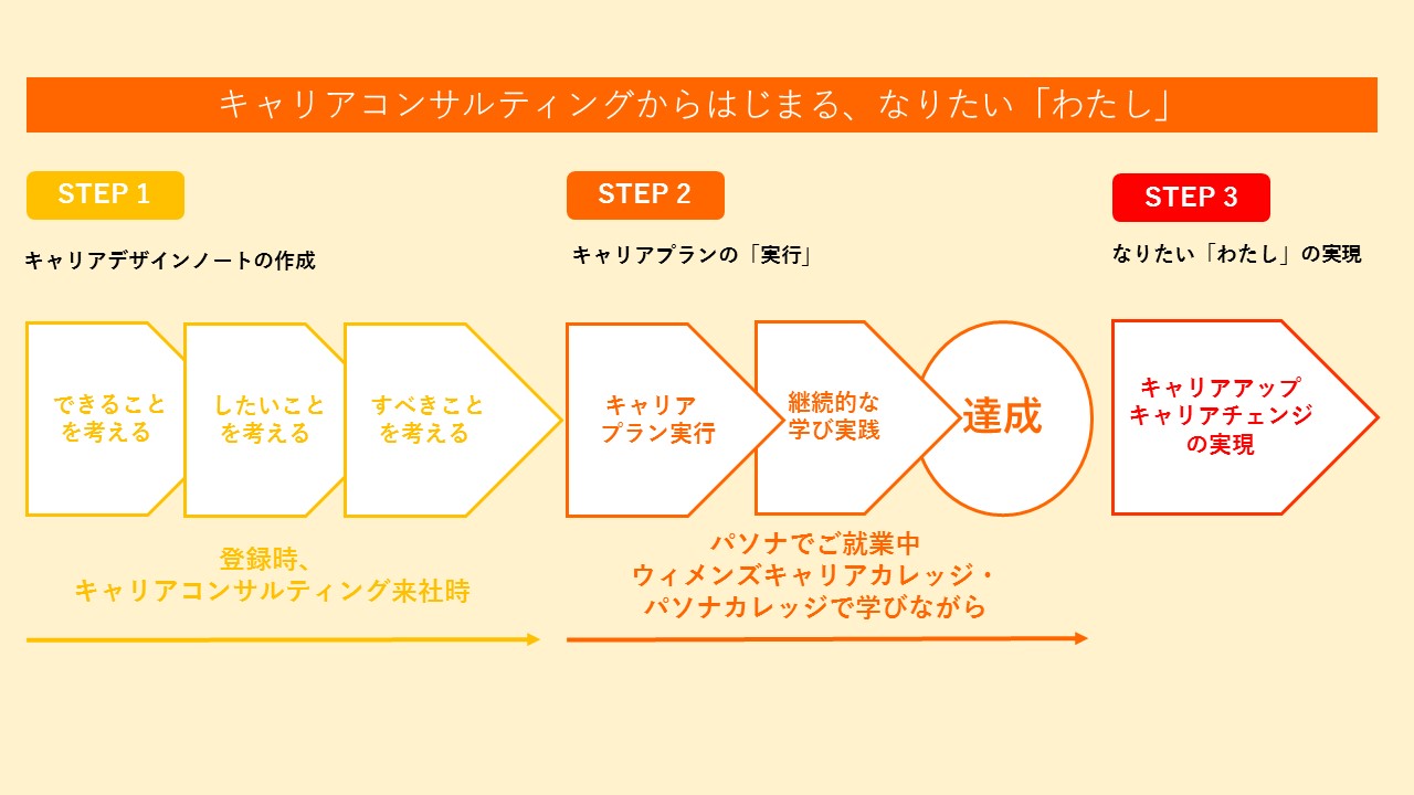 11月予約受付中 パソナのキャリアコンサルティング 無料 派遣の仕事 人材派遣サービスはパソナ