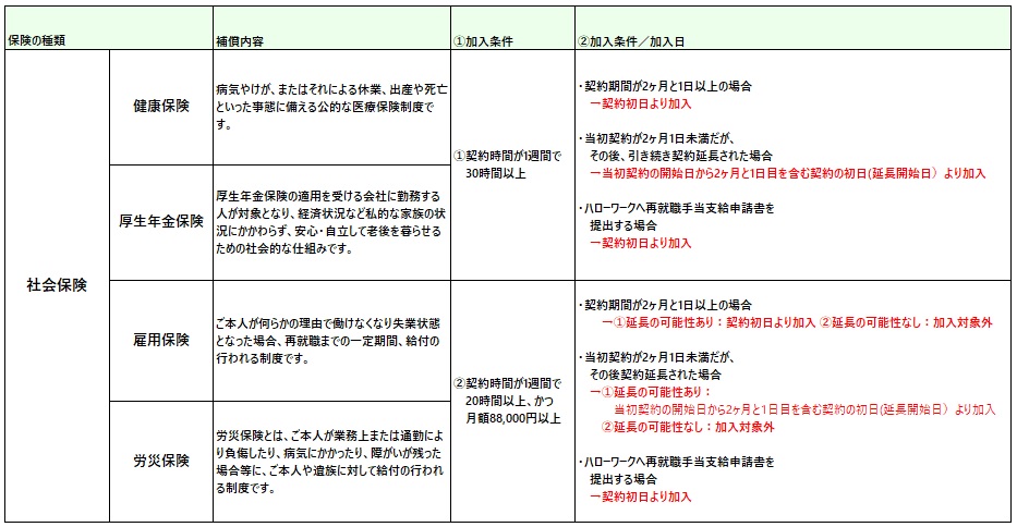 社会 保険 加入 要件