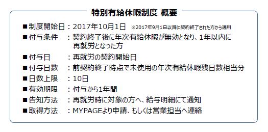 ご案内 特別有給休暇制度って知ってますか 派遣の仕事 人材派遣サービスはパソナ