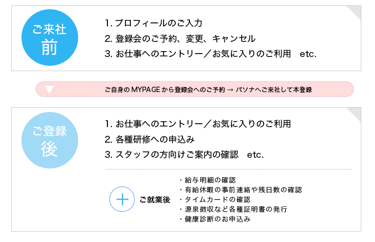 パソナ マイ ページ
