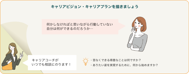 キャリアビジョン・キャリアプランを描きましょう「何かしなければと思いながら行動していない自分は何ができるのだろうか…」キャリアコーチがいつでも相談にのります！・苦なくできる得意なことは何ですが？・ありたい姿を実現するために、何から始めますか？