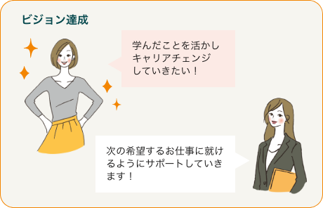 ビジョン達成「学んだことを活かしキャリアチェンジしていきたい！」次の希望するお仕事に就けるようにサポートしていきます！