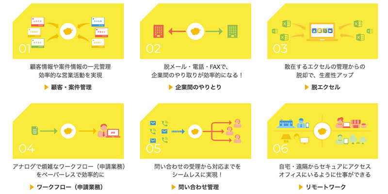 利用用途その1