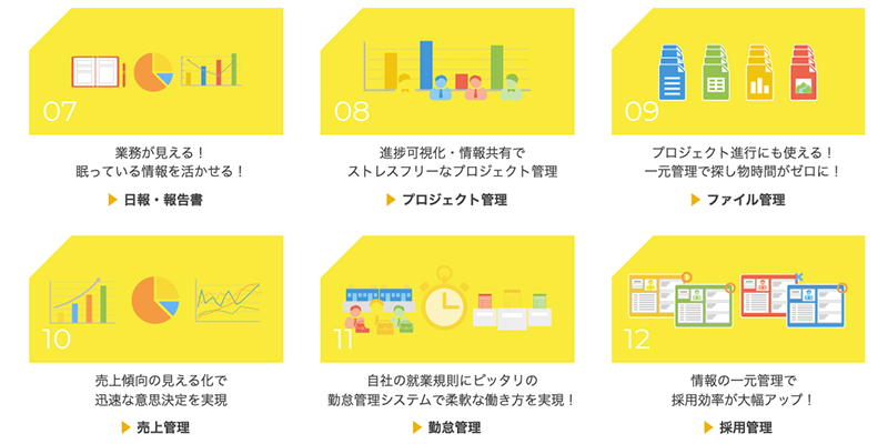 利用用途その2