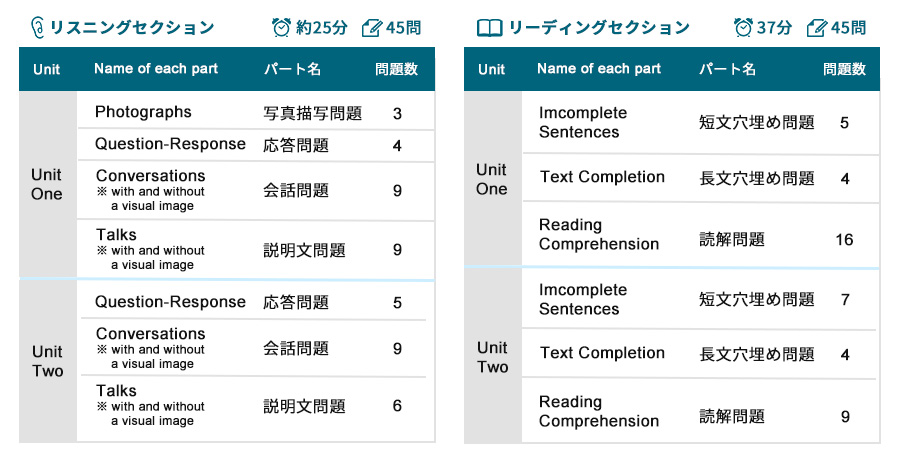 テスト内容