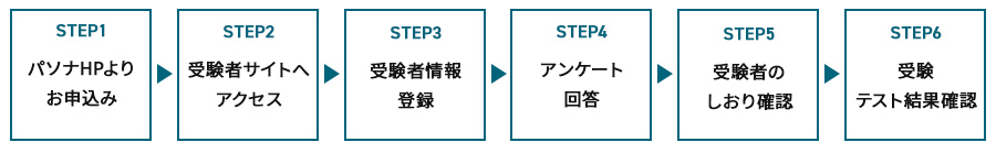 お申込みの流れ