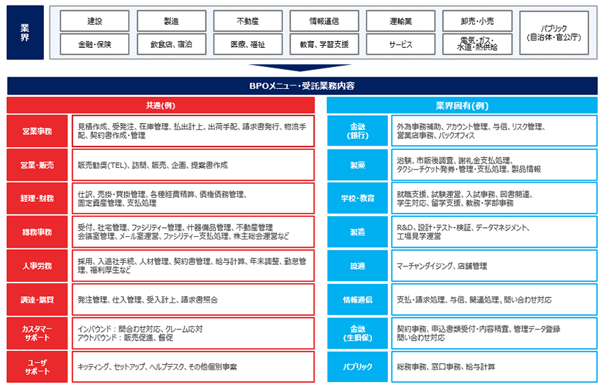 サービス対応範囲