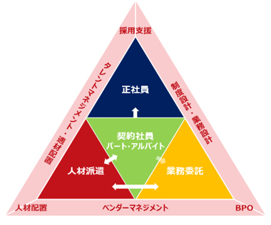 外部人材・外部リソース活用コンサルティング