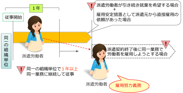 義務 と は 努力