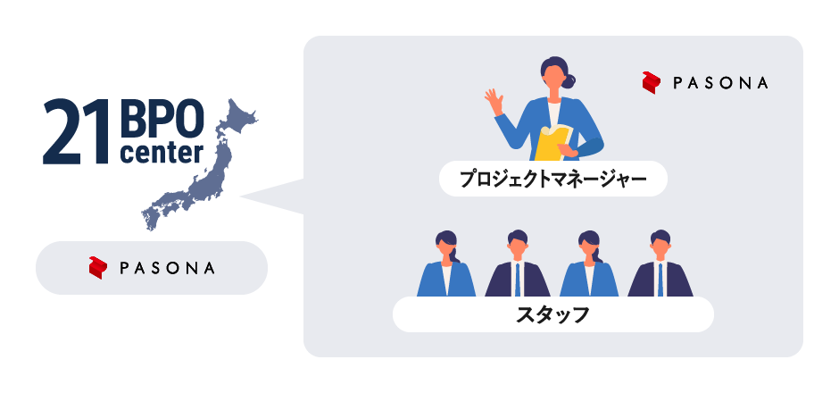 オフサイト(貴社事業所外)