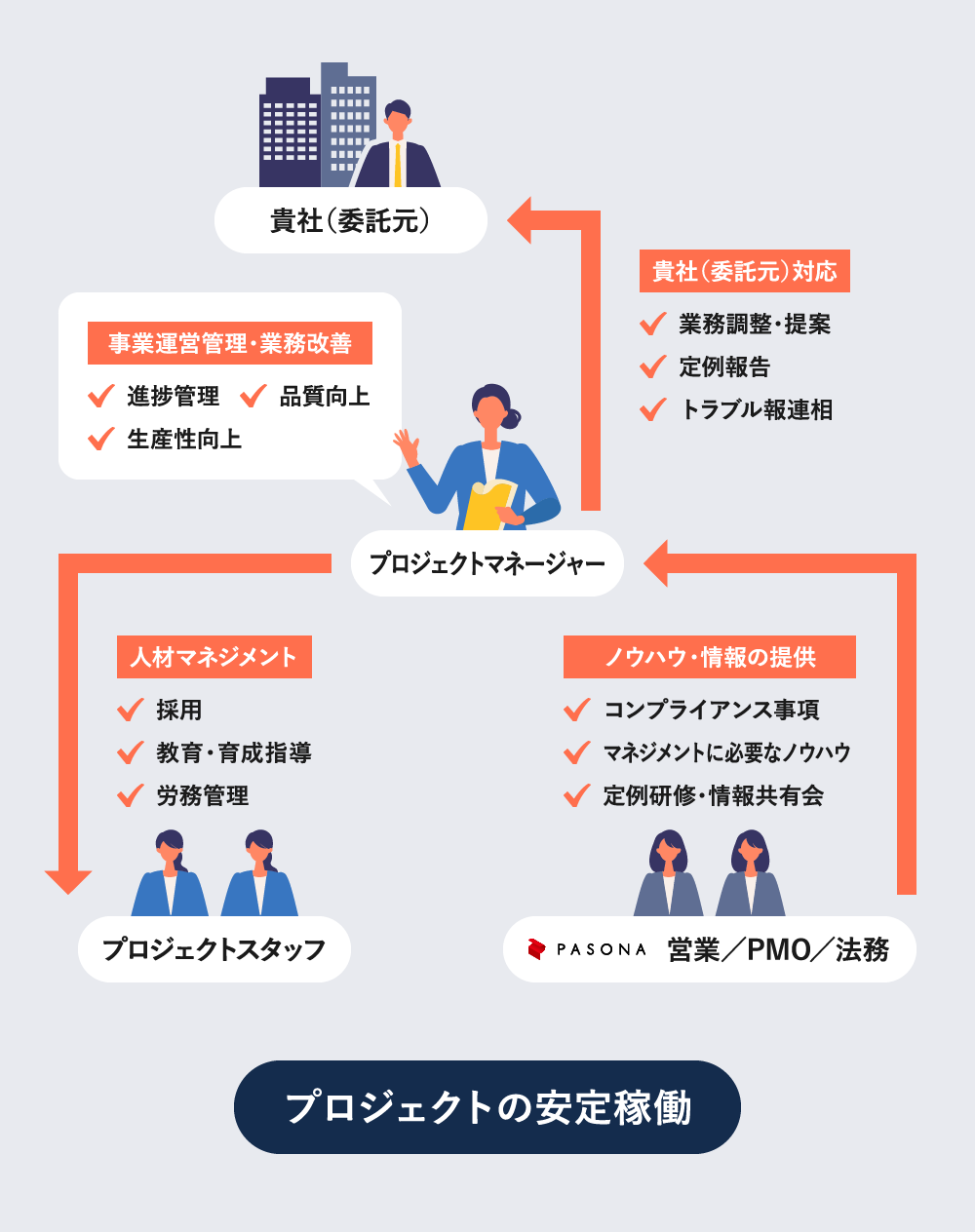 オンサイト（貴社事業所内）