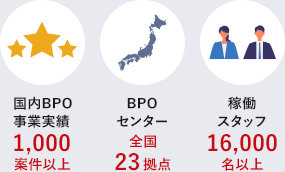 導入実績と積み上げたノウハウ