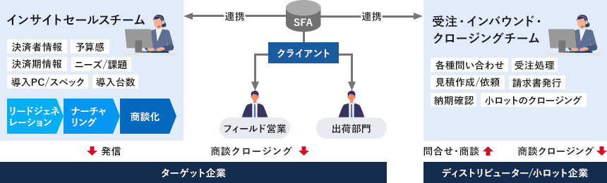 対応社数拡大イメージ