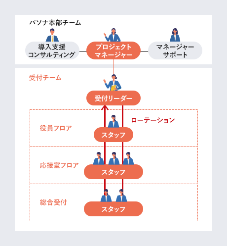 TEL