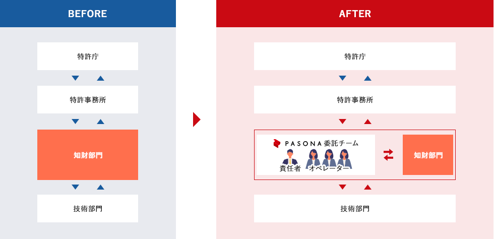 パソナの知財BPOサービス
