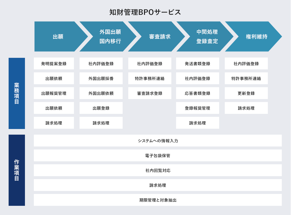 主な対応業務