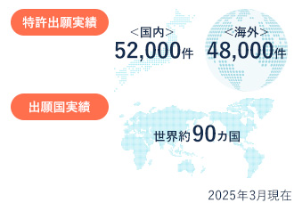 3 企業知財各分野のスペシャリストが支援