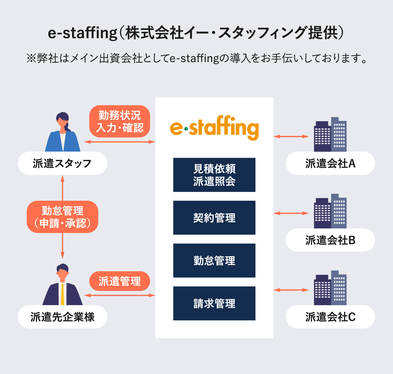 e-staffing（株式会社イー・スタッフィング提供）