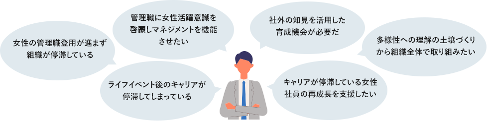 会社の健康状態を可視化