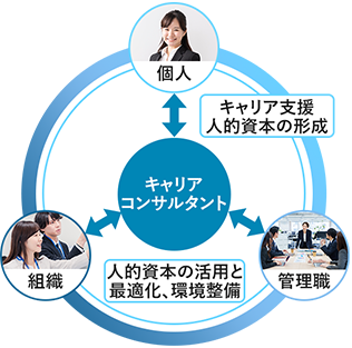 キャリアコンサルタントとは