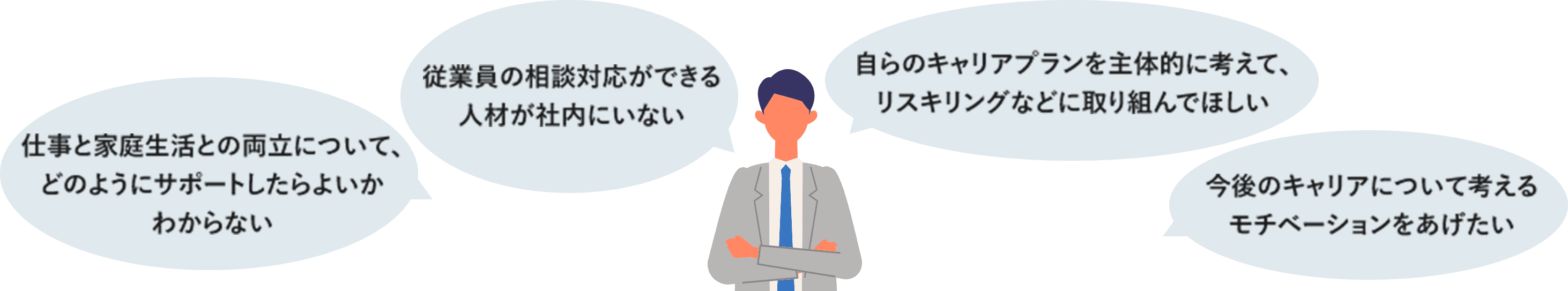 仕事と家庭生活との両立について、どのようにサポートしたらよいかわからない 従業員の相談対応ができる人材が社内にいない 自らのキャリアプランを主体的に考えて、リスキリングなどに取り組んでほしい 今後のキャリアについて考えるモチベーションをあげたい