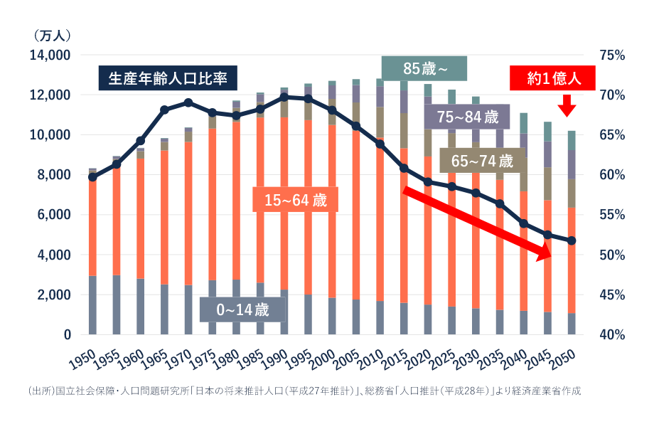 業務改善が注目されている理由は？