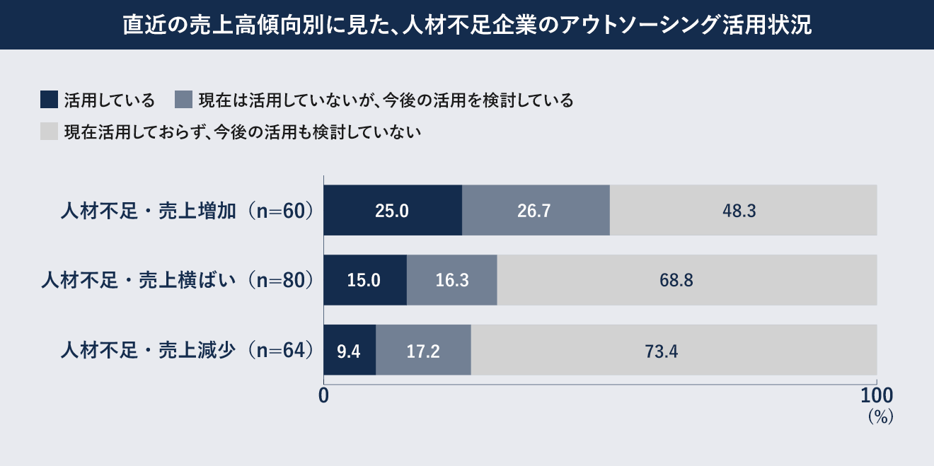 アウトソーシングの歴史と背景