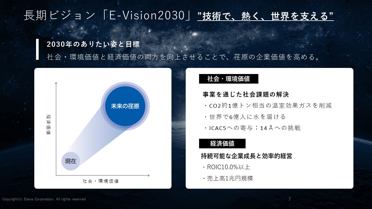 長期ビジョン「E-Visinon2030」