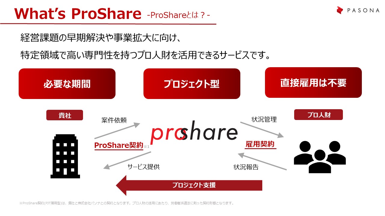 パソナProShareサービスのご紹介