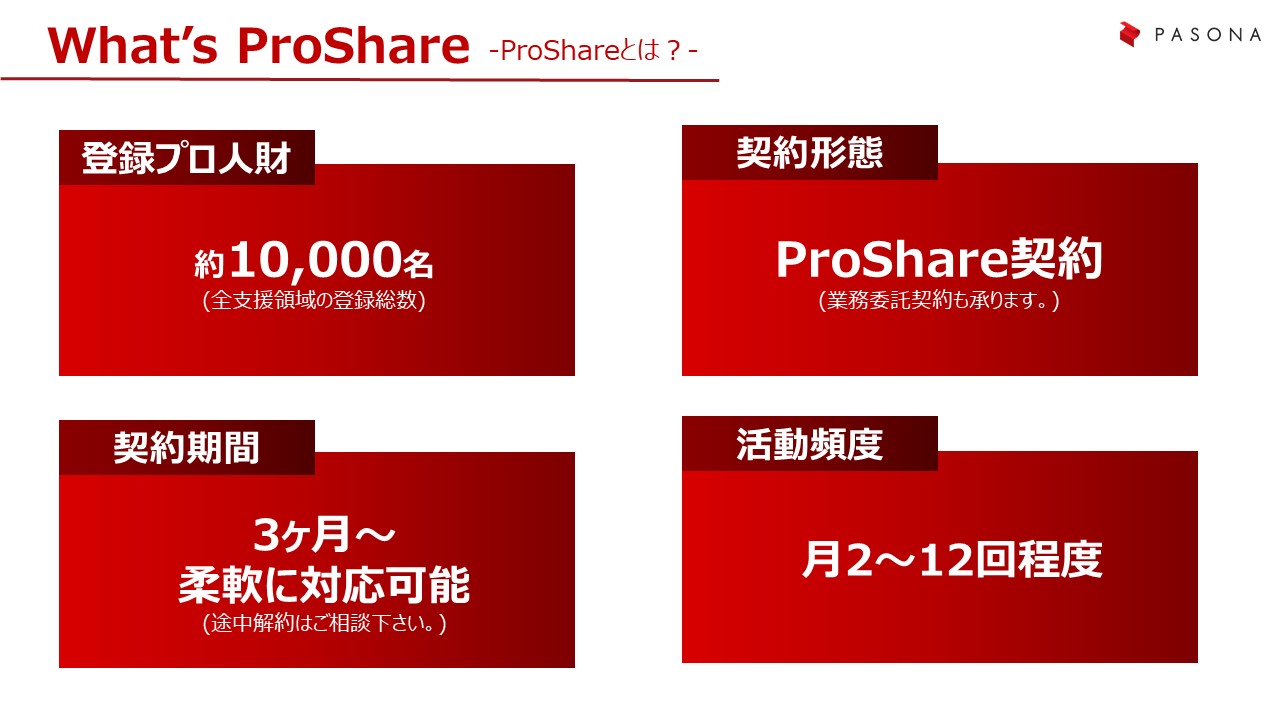 パソナProShareサービスのご紹介