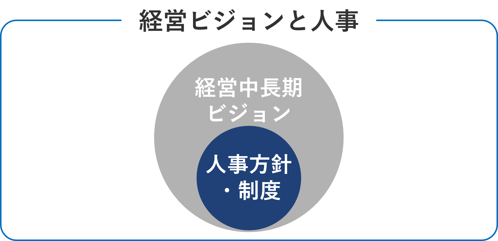 経営ビジョンと人事