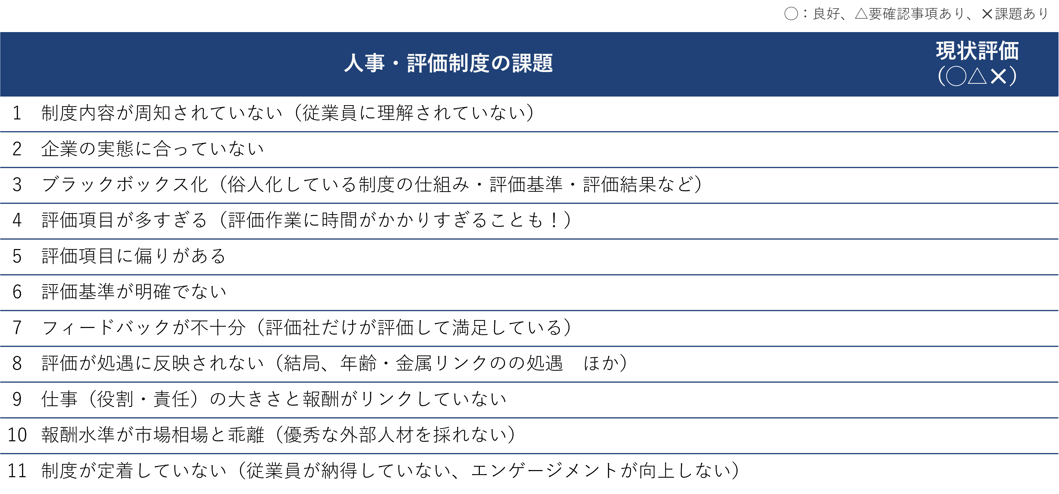 人事・評価制度の課題