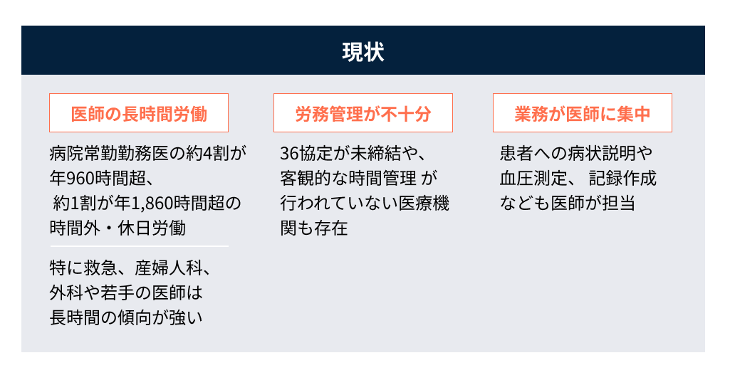 医師の長時間労働の実態