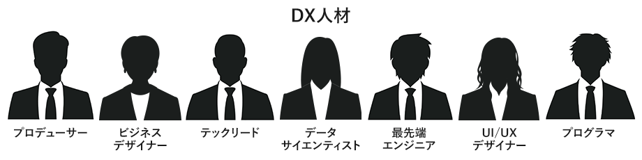 DX人材の役割・職種　必要となるスキル