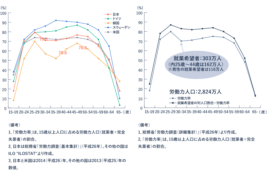 女性推進法が成立した背景