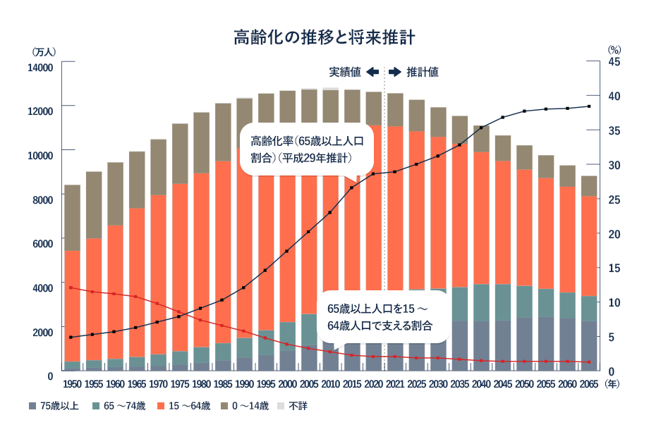 働き方改革が求められる背景