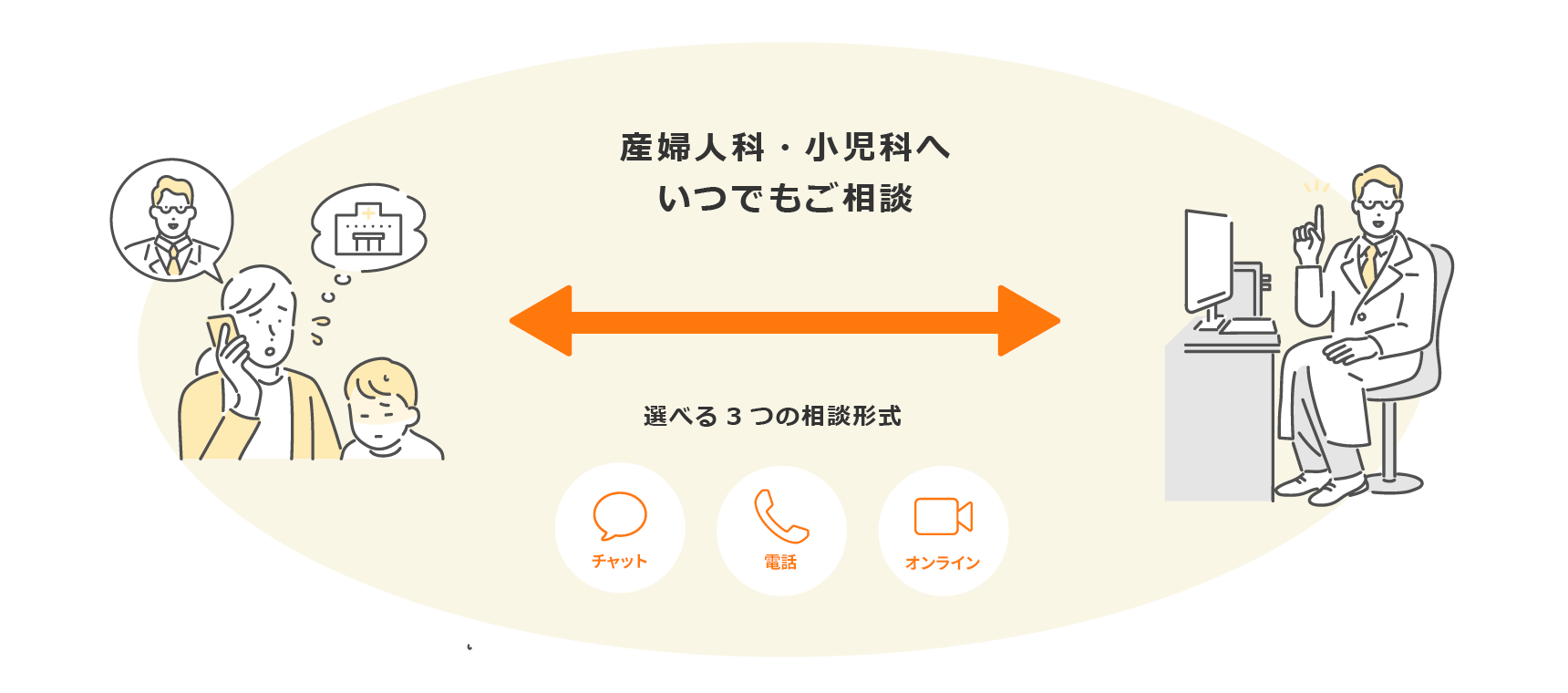 産婦人科・小児科へいつでもご相談 選べる3つの相談形式 チャット・電話・オンライン