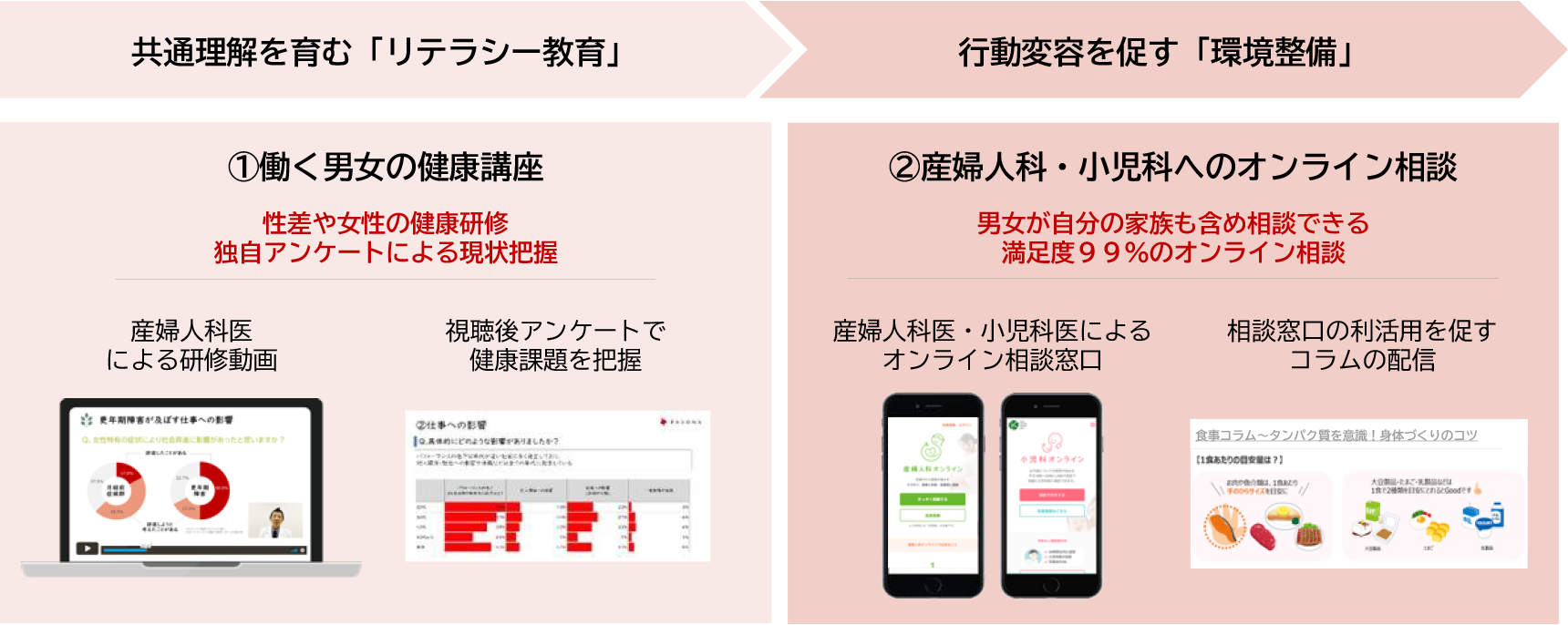 女性の健康サポートプログラム『Kira＋sup（キラサポ）』とは？