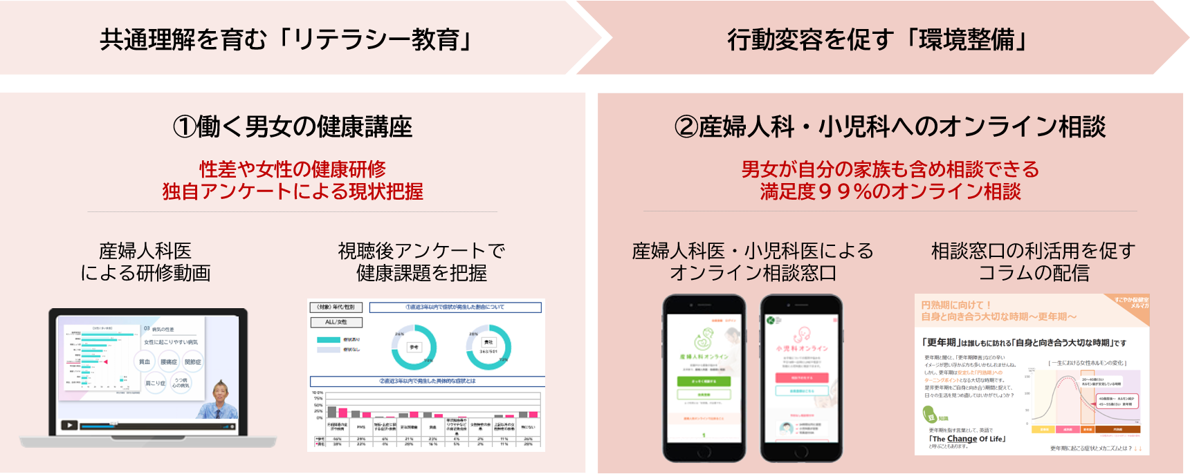 女性の健康サポートプログラム『Kira＋sup（キラサポ）』とは？