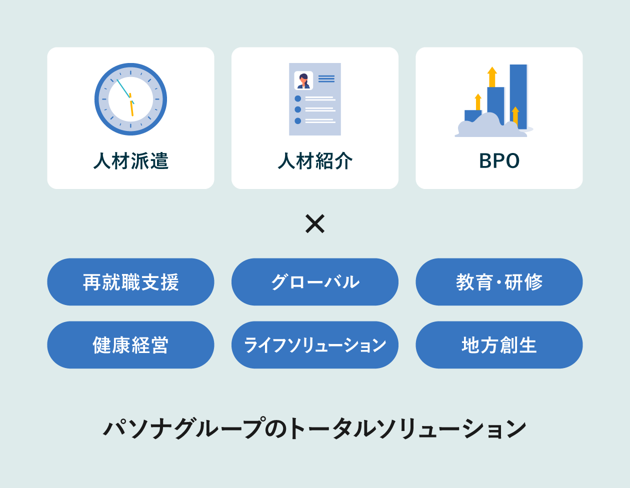 トータルソリューションのご提案