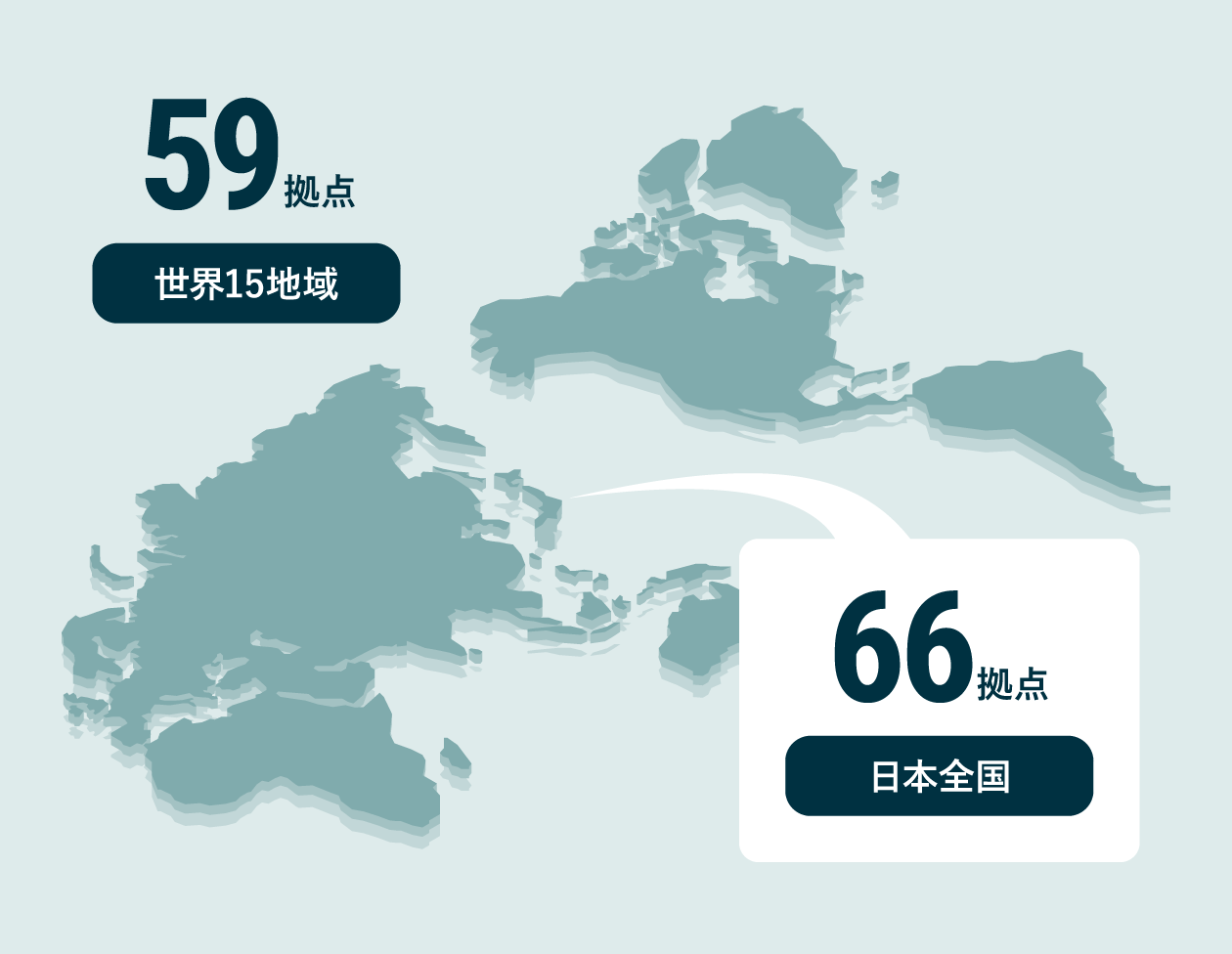 日本全国に拠点展開。グローバルも対応可能なネットワーク