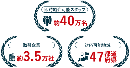 「労働者派遣法」に基づき、安心してご利用いただくために。人材派遣サービスご利用のための手引き 重要ポイント53項目をパソナが詳しく解説 無料ダウンロード