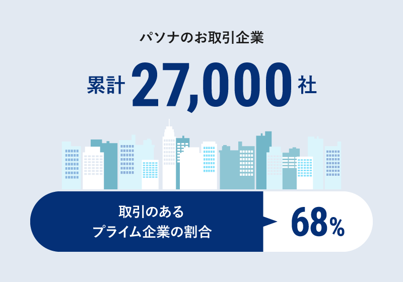 POINT2 25年以上にわたる人材紹介の実績と信頼