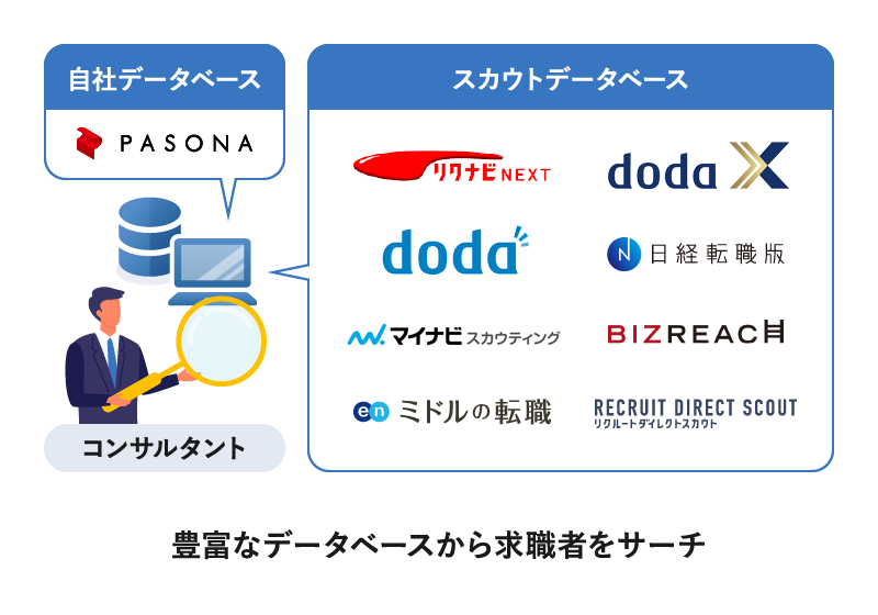 STEP3 サーチ／候補者ご紹介
