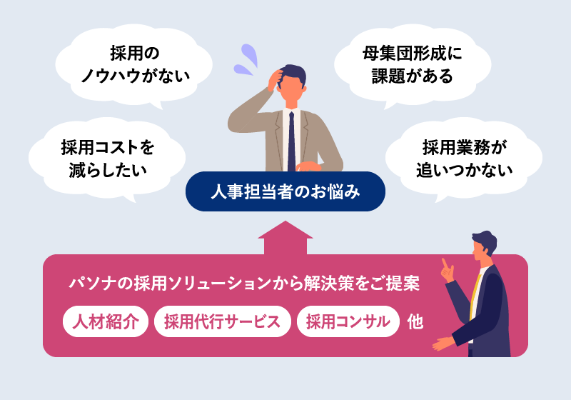 SERVICE5 中途採用サポート
