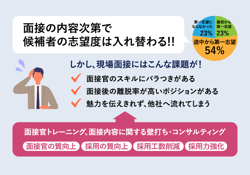 SERVICE3 面接官トレーニング