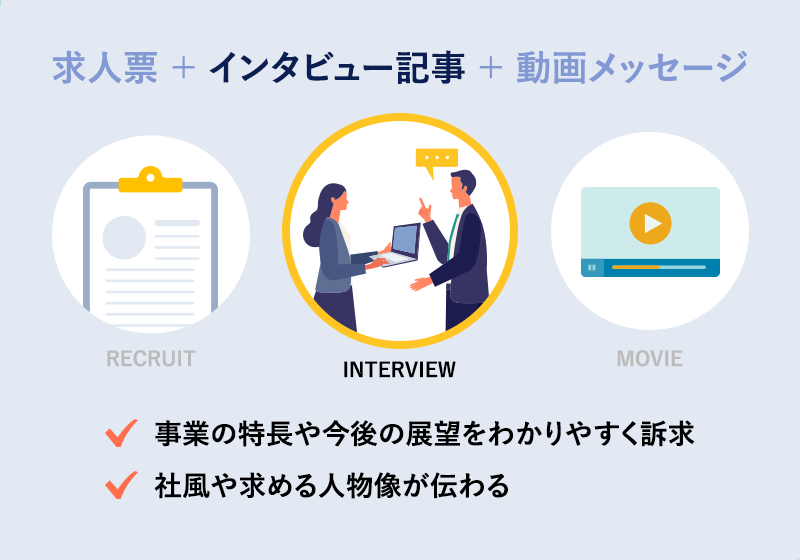 SERVICE4 インタビュー記事作成