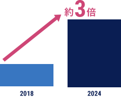 成約数