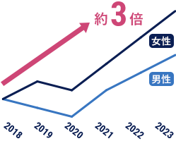 成約数